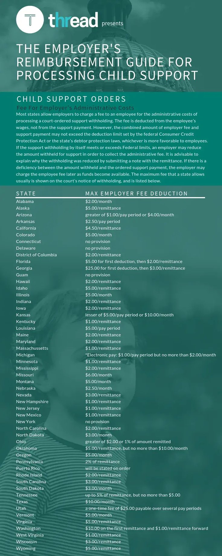 Child Support Reimbursement infographics