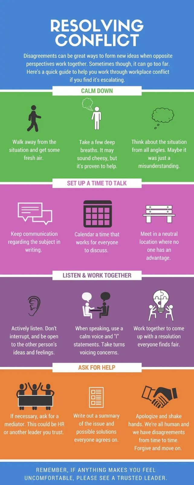 Conflict Resolution Strategies Infographic