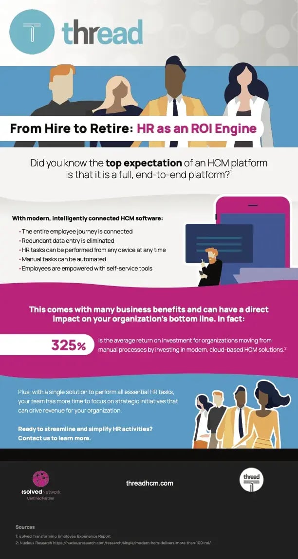 HR as an ROI Engine - Infographic