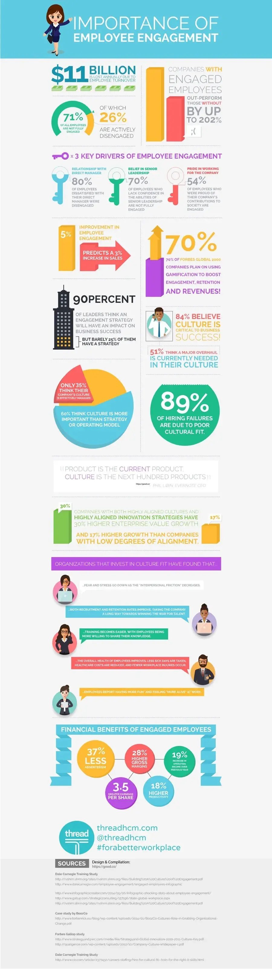 Importance of employee engagement - infographic