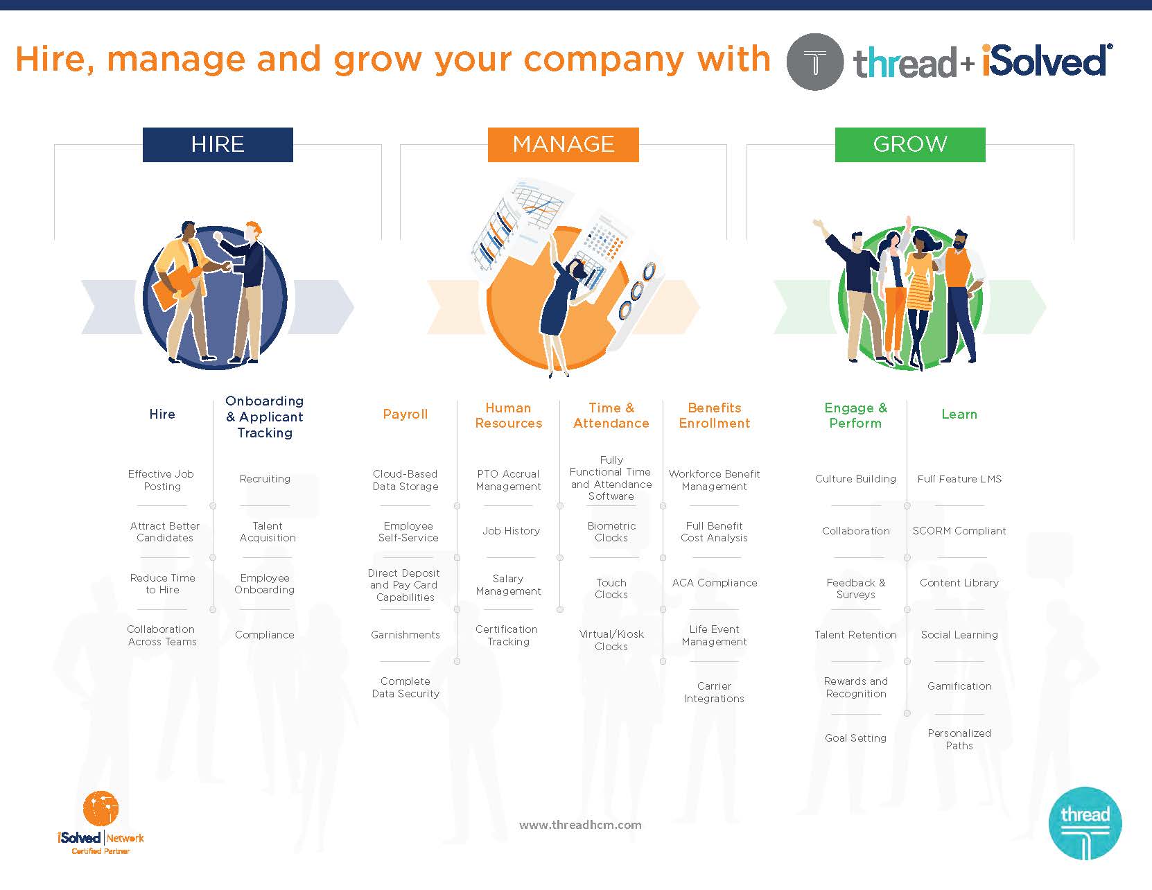 Hire, Manage & Grow Your Company Infographic