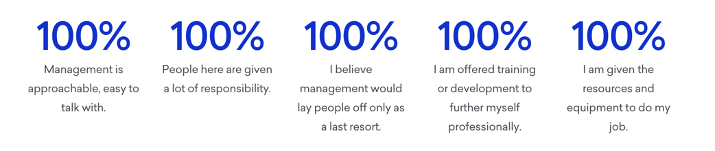 Thread HCM Earned Designation as a Great Place to Work-Certified™ Company in 2019