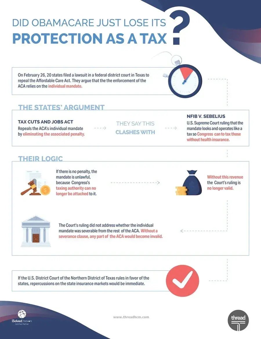 Infographic ACA Law
