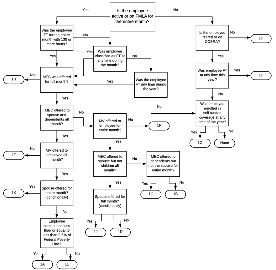 ACA Codes - a 1095-Cheat Sheet You're Gonna love