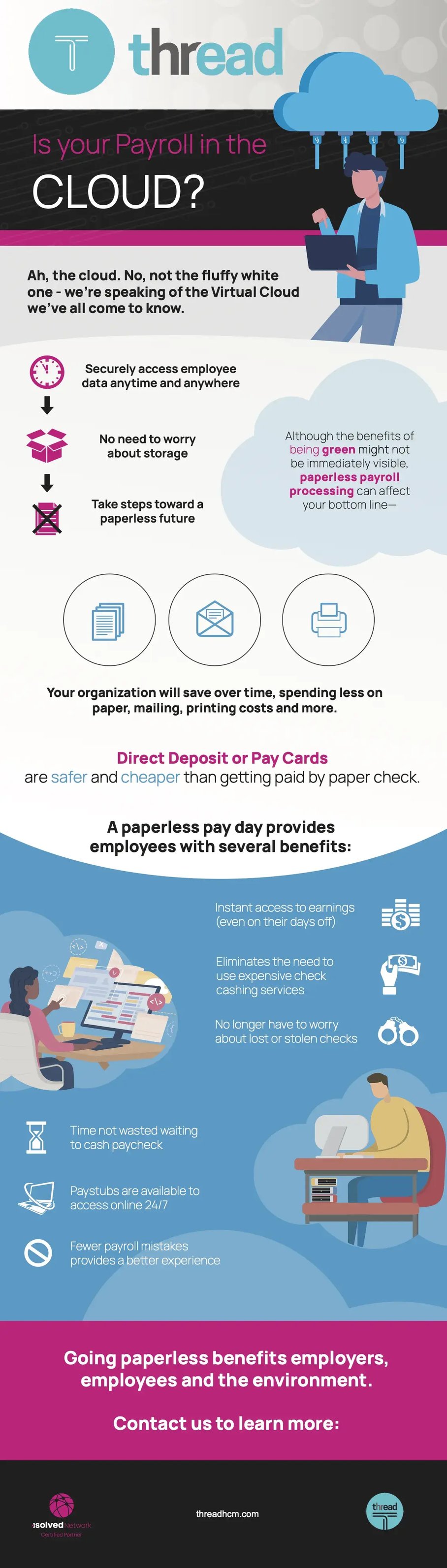 Thread is your payroll in the cloud - infographic