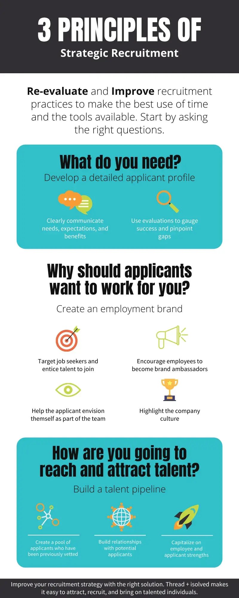 Infographics 3 principles of strategic recruitment