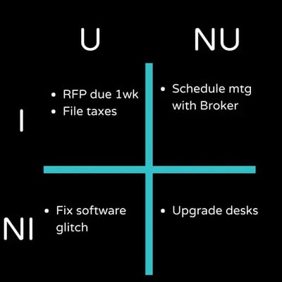 Urgent vs Important Matrix