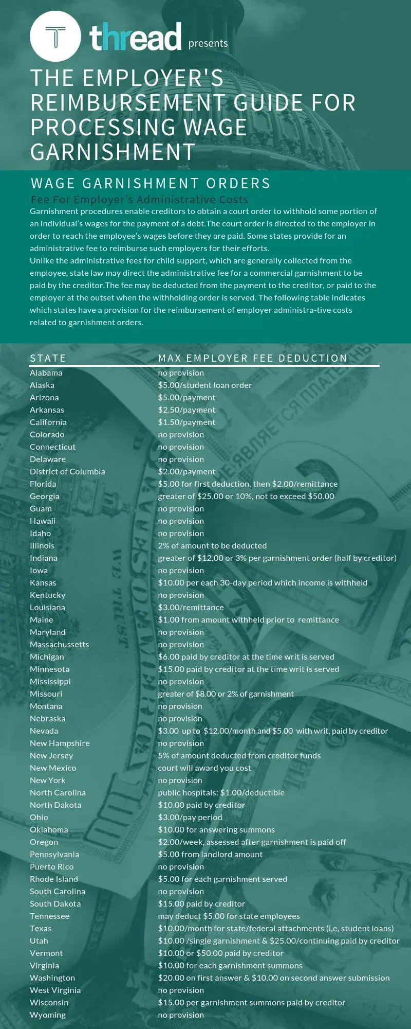 Wage Garnishment Reimbursement infographic