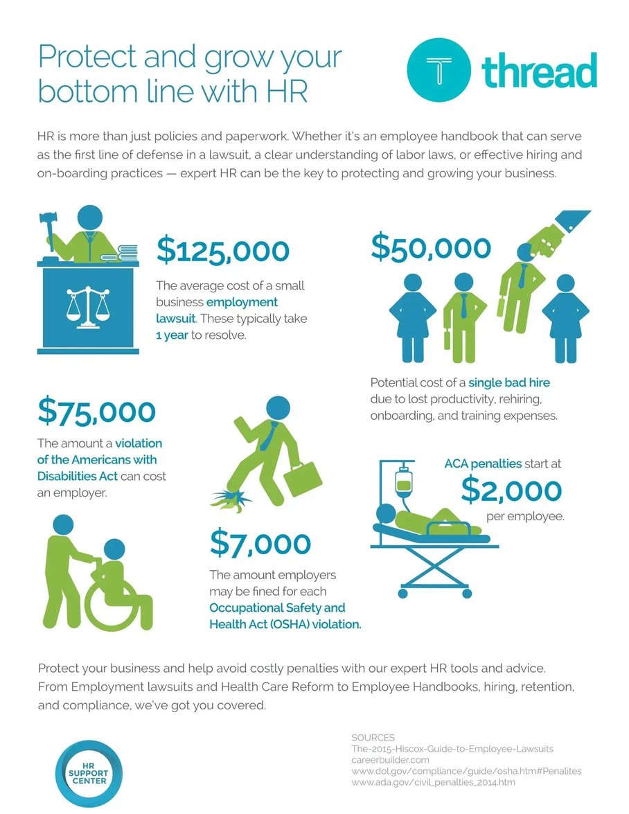 Why You Need HR - Infographic